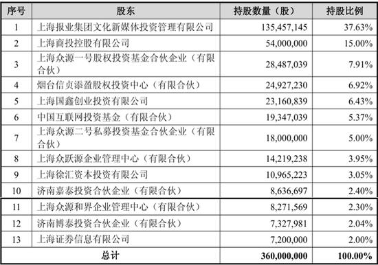净利润超上市公司1.5倍！多年IPO未果后，“中国彭博”将被抬进A股