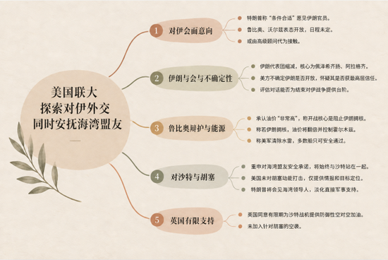 特朗普政府放风：若条件合适	，特朗普愿与伊朗密会