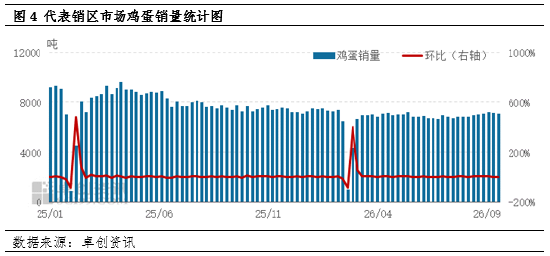 “蛋	”说无妨：蛋价高台跳水	，本轮低点究竟在哪？