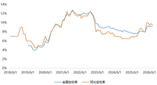 【四季报】鸡蛋：供应逐步恢复，蛋价中枢下移