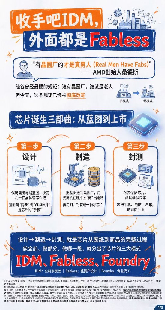 收手吧IDM，外面都是Fabless