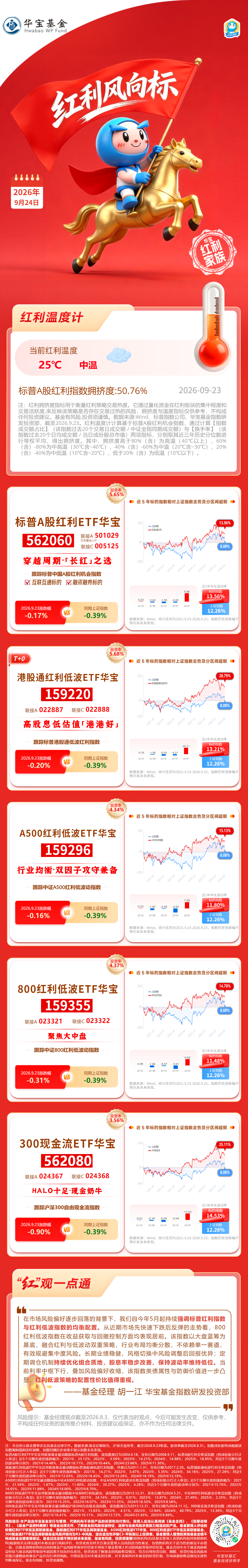 华宝基金红利风向标 | 节前A股或延续震荡与轮动行情，红利高股息配置韧性仍在