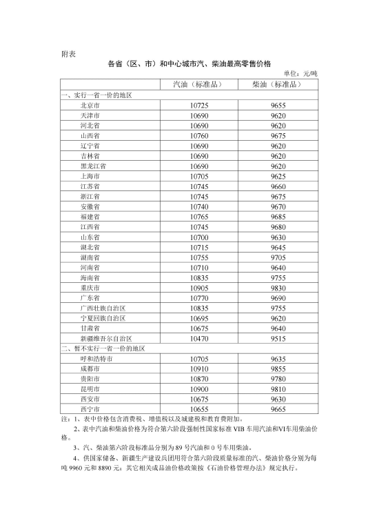 国家继续实施成品油价格调控 调控后实际上调395元、385元/吨