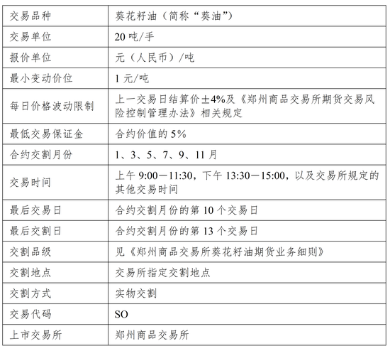 葵花籽油 “解锁” 新身份：即将登陆期货市场！