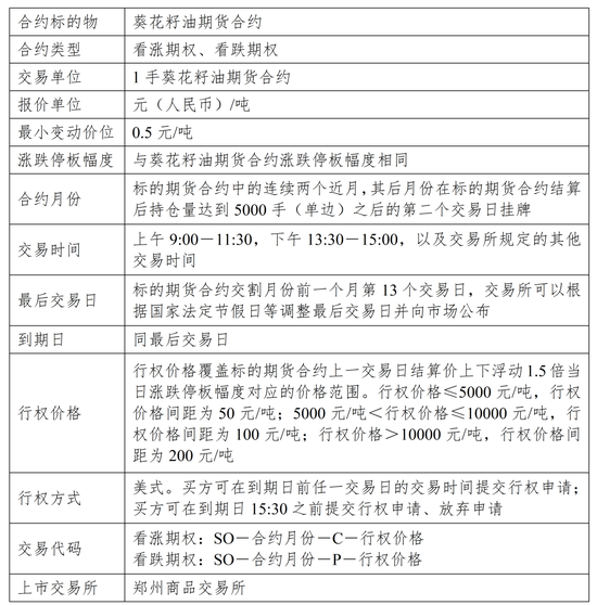 葵花籽油 “解锁” 新身份：即将登陆期货市场！
