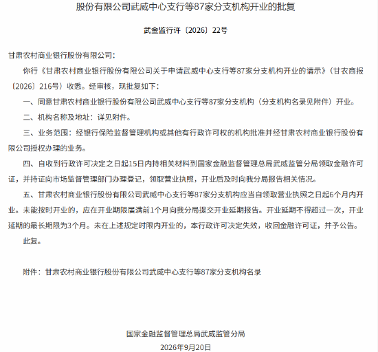 甘肃农商行359家分支机构获批开业