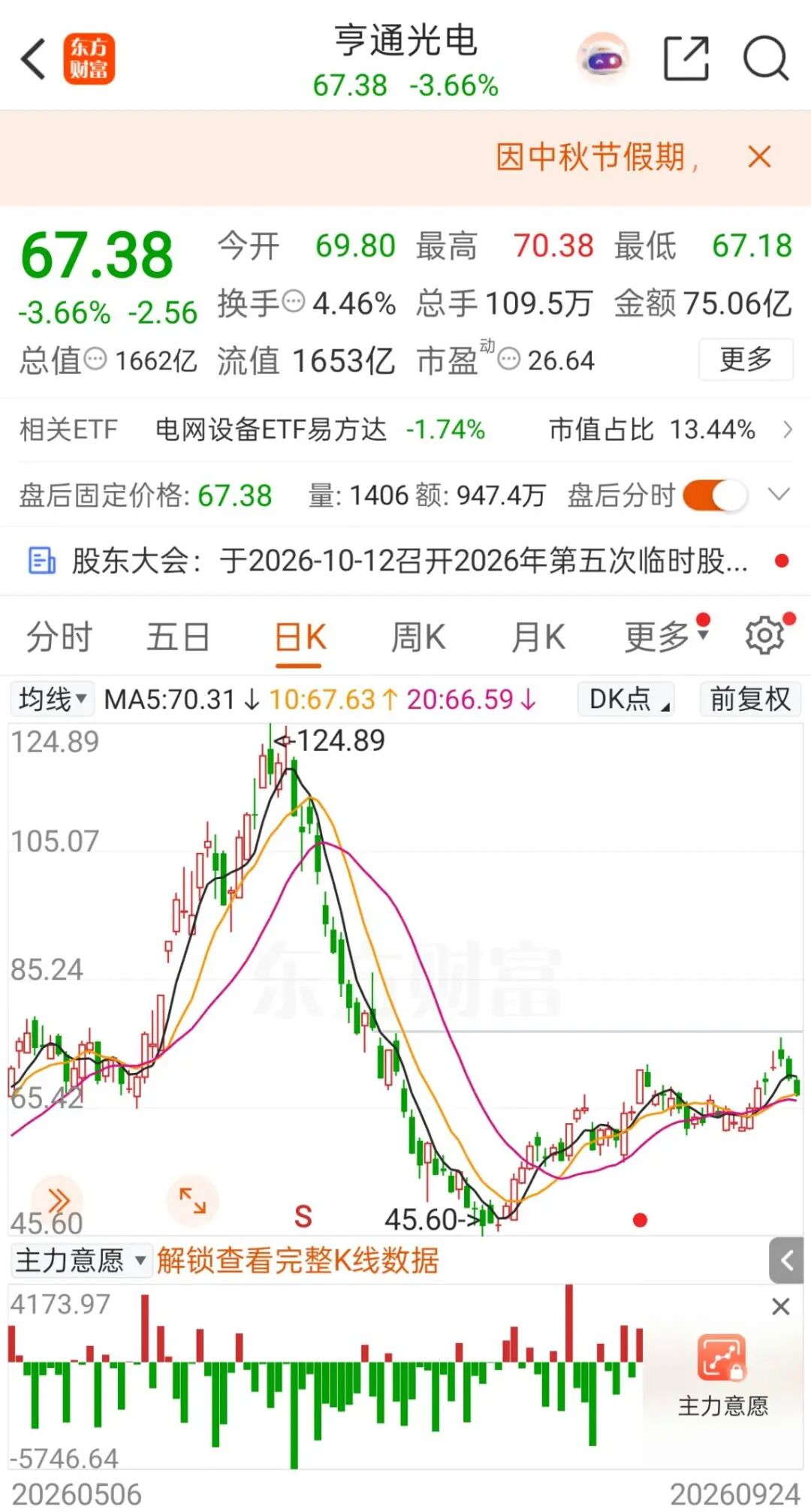 加码光通信等项目!千亿光纤龙头 拟募资不超66.36亿