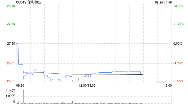 东方证券：保利物业维持“买入”评级 目标价调整至38.50港元