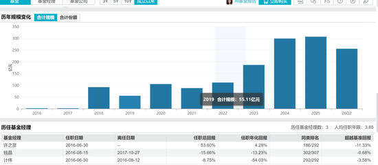公募营销天花板，华安基金冠名高铁！3个月回撤24%，投资者利益如何维护
