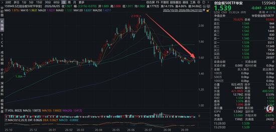公募营销天花板，华安基金冠名高铁！3个月回撤24%，投资者利益如何维护