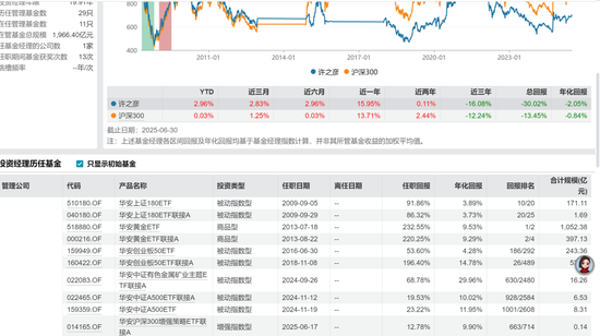 公募营销天花板，华安基金冠名高铁！3个月回撤24%，投资者利益如何维护