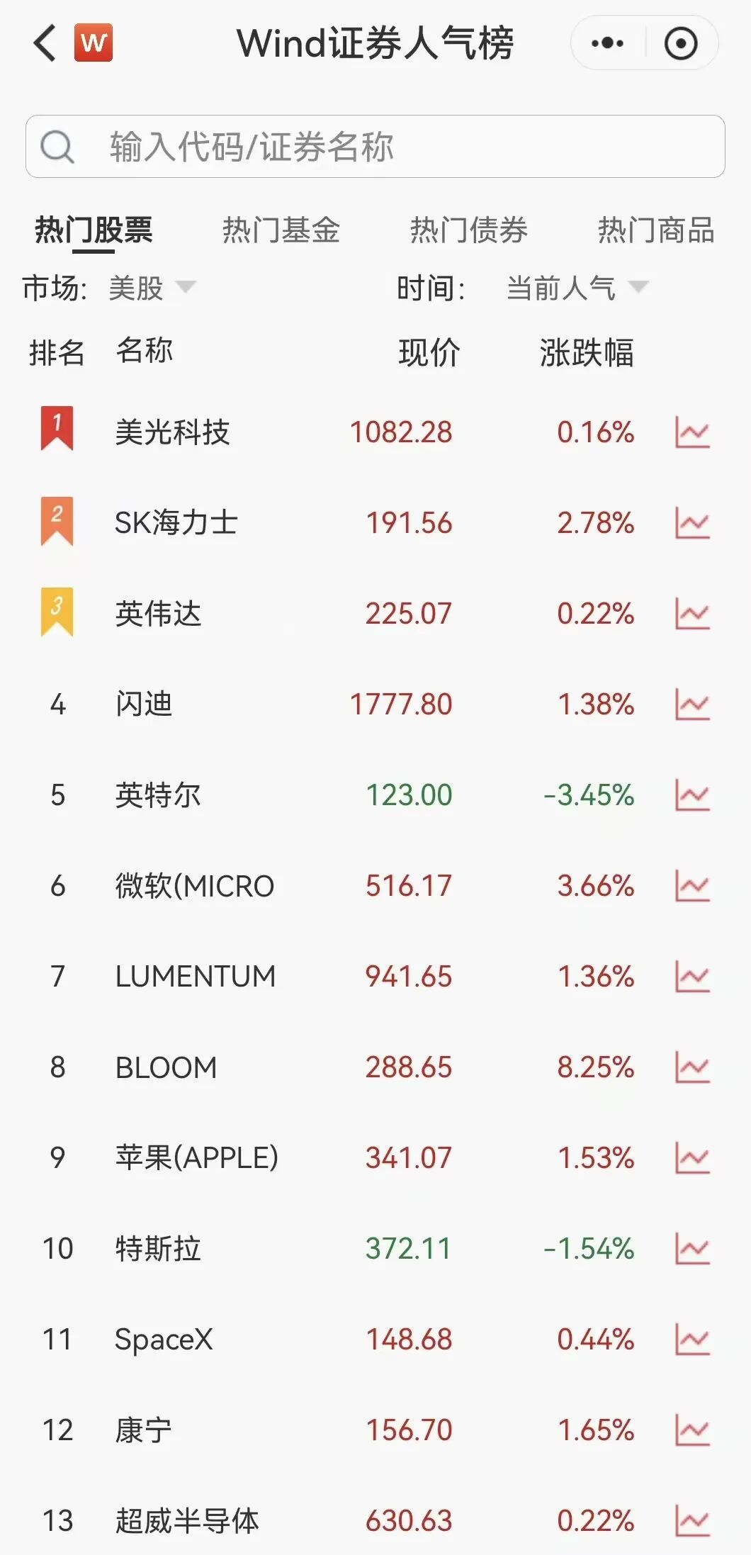 凌晨突发！美伊大利好	，美股暴力拉升，石油直线跳水