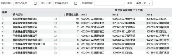 139家机构，“盯上	”1家公司