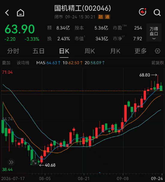 139家机构，“盯上”1家公司