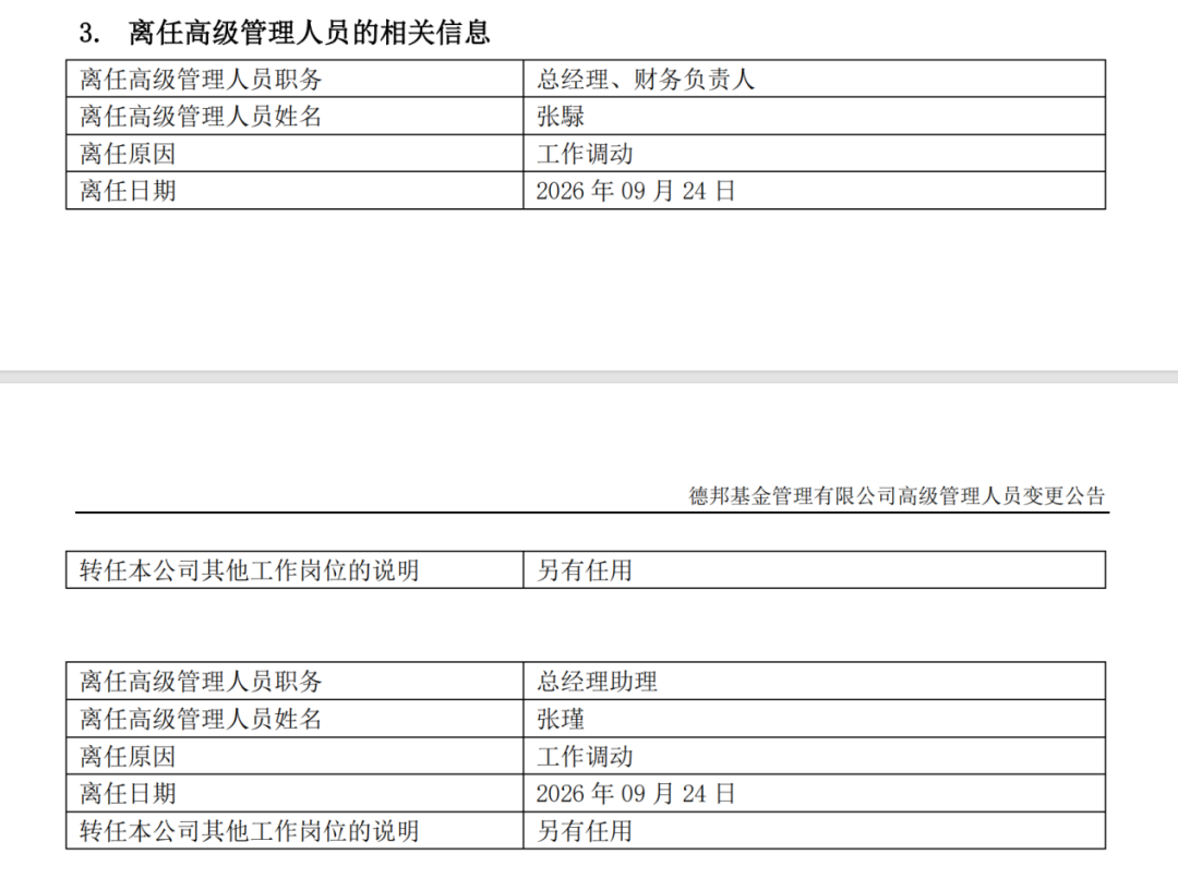 高管调整落地！德邦基金总经理变动	，年内上百家公募高管变更