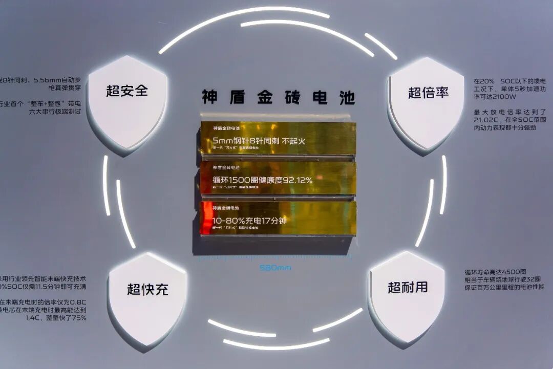 吉利比亚迪打响“超快充	”大战