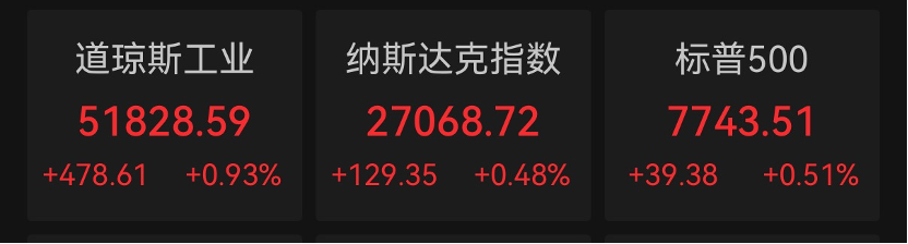 美股科技巨头，历史新高，市值逼近5万亿美元