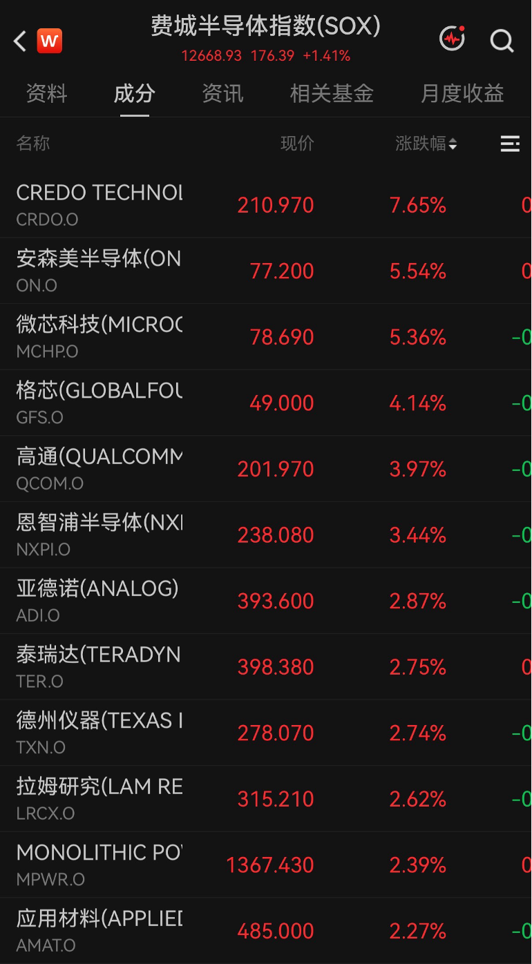 美股科技巨头，历史新高	，市值逼近5万亿美元