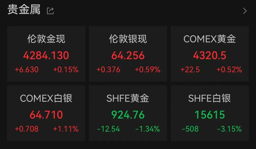 美股科技巨头	，历史新高，市值逼近5万亿美元