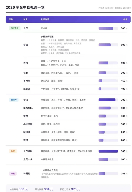 金融圈中秋福利来了！幻方、九坤发了啥？航母券商刷屏！有药企发了三千