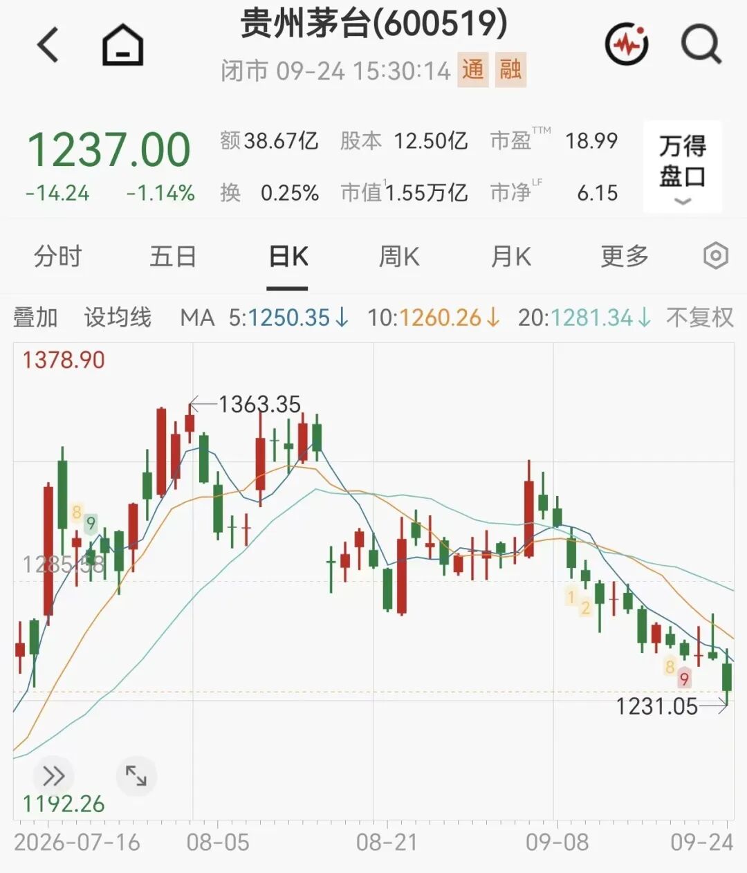 茅台新品1分钟售罄	，定价2199元