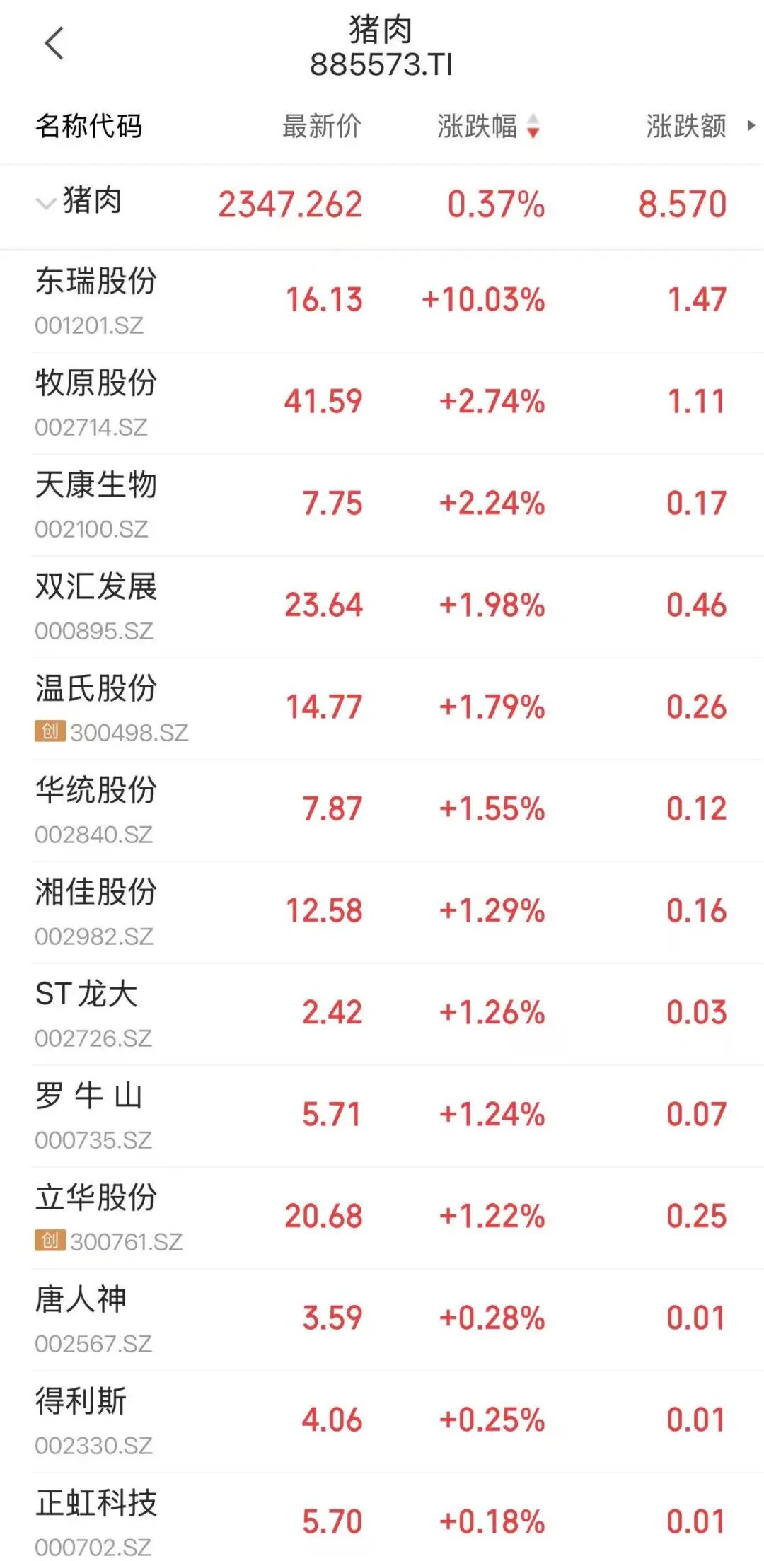 注意！猪肉股逆势翻红！猪价跌至低位	，亏损加剧！预计国庆猪价将会这样走！
