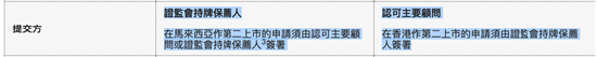 香港证监会及马来西亚证监会官宣IPO申请材料两地通用 企业可在香港和大马两地同步上市 两地基金7月已实现互认互挂