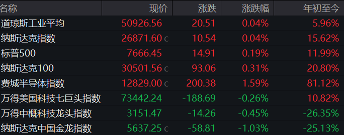 深夜，美股“光”爆发，Coherent涨超10％、Lumentum涨超7％；中东突发，世界油价飙涨