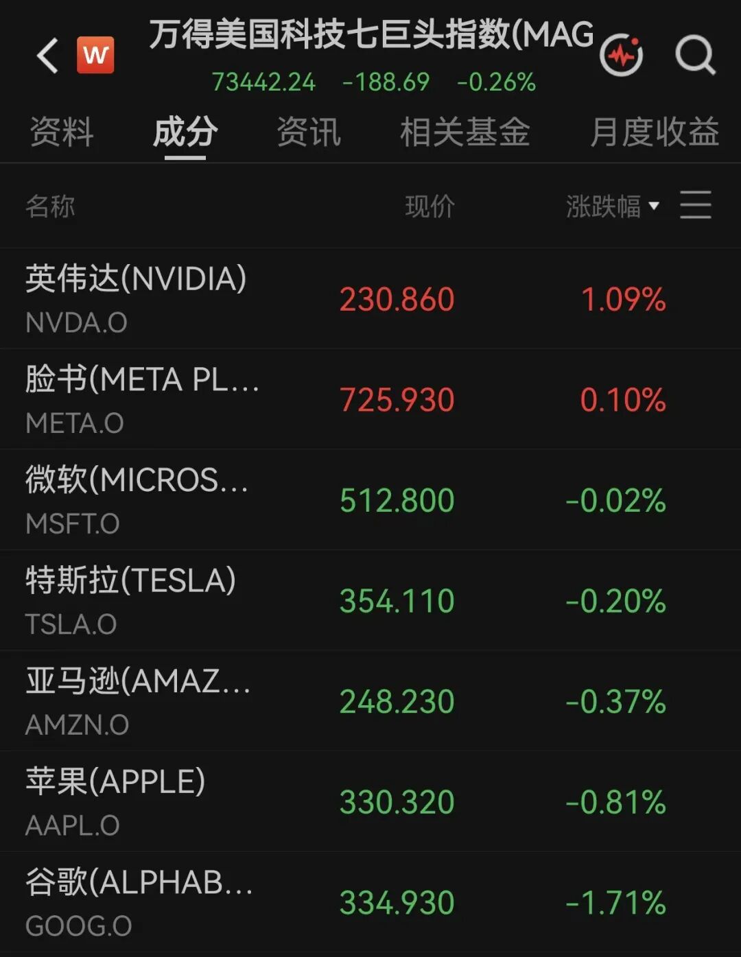 事关加息	，美联储副主席发声