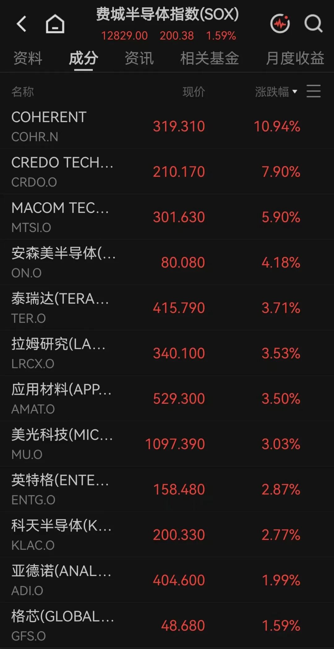 事关加息，美联储副主席发声