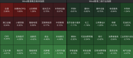 风暴突袭！刚刚	，全线大跌