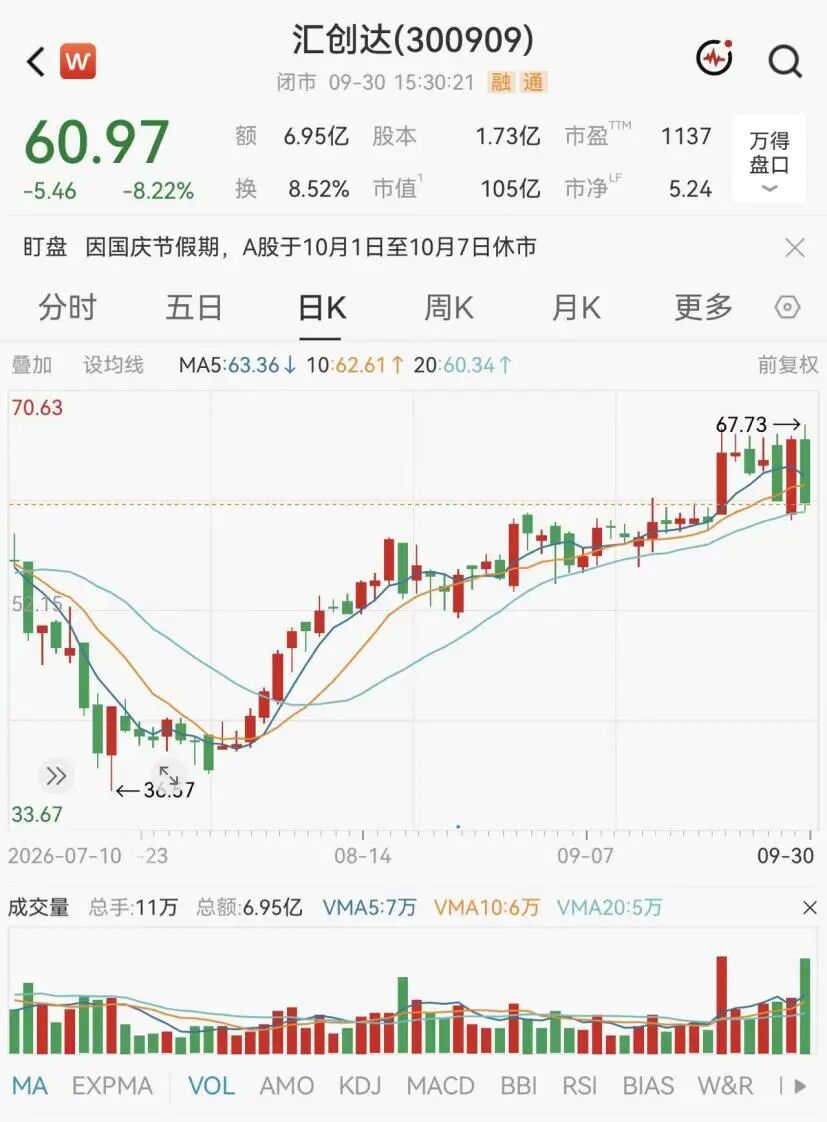 百亿A股300909	，筹划重要收购！