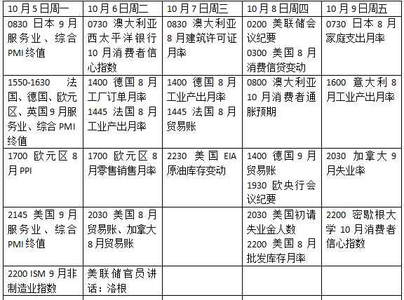 美联储最新会议纪要暗藏玄机	，欧洲债市下一个引爆点是法国？