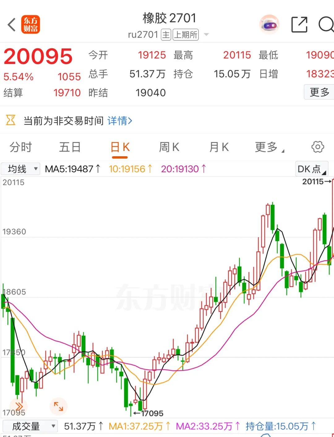 超强厄尔尼诺刺激 这品种价格创9年新高!
