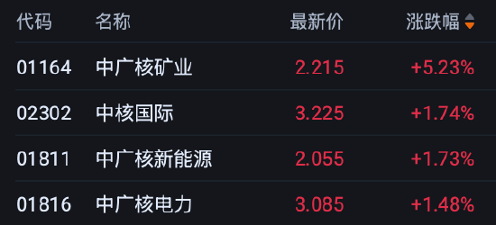 港股收评:恒指跌0.62% 科指跌0.68% 科网股低迷 存储概念股走弱