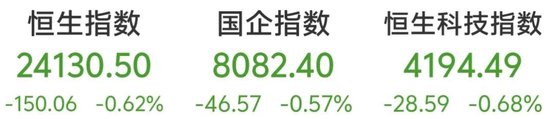 港股生物科技板块，大跌！