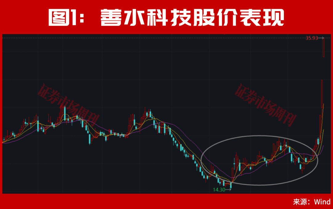 301190！亿元大单直线封板！股价已上涨100%，节后下一只翻倍股是谁？