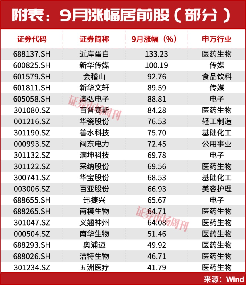 301190！亿元大单直线封板！股价已上涨100%，节后下一只翻倍股是谁？
