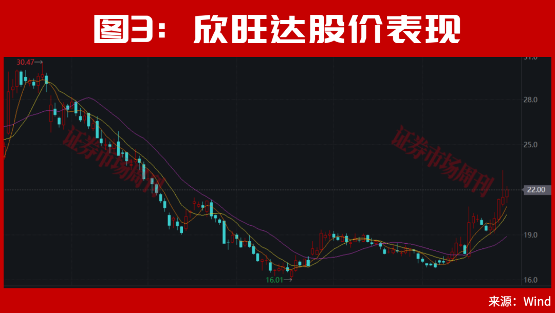 301190！亿元大单直线封板！股价已上涨100%，节后下一只翻倍股是谁？