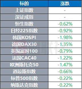 金价走低一度失守4100美元关口 10年期美债拍卖需求强劲