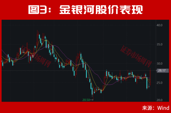 A股，离反弹不远了？002866、002058！均收出低位3个连续涨停！
