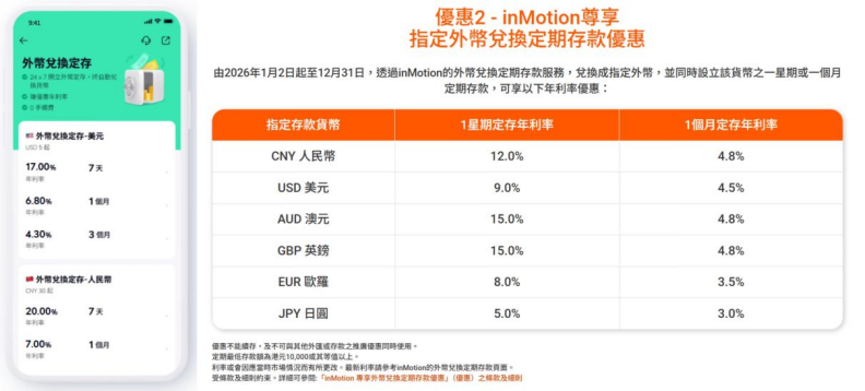 利率20%的香港银行定存？需警惕高息揽客产品“赚息亏本	”