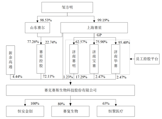 赛克赛斯IPO被终止:年营收3.4亿 净利1.7亿 曾拟募资6亿