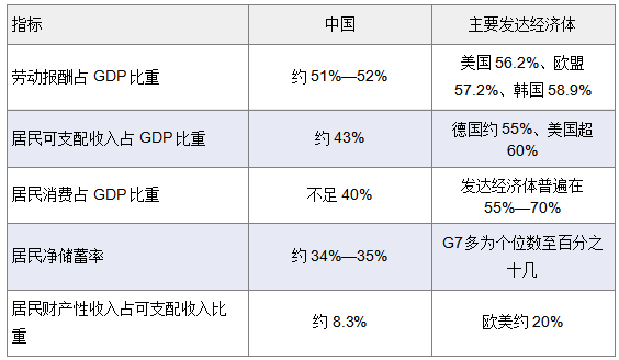 刘锋：扩大内需，不是