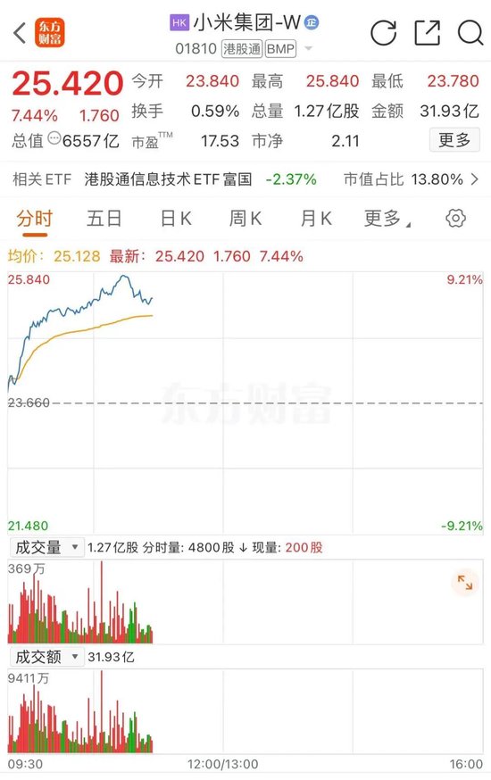雷军“刷屏”	，小米股价暴涨！