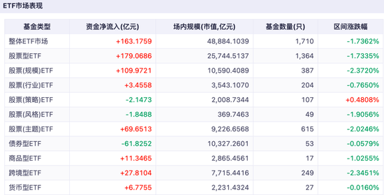 180亿资金，加仓股票型ETF！
