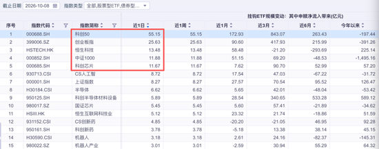 180亿资金，加仓股票型ETF！