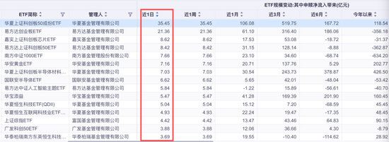 180亿资金，加仓股票型ETF！