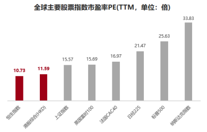 “港	”真，一键打包600+港股通企业 | 国泰港股通增强十问十答