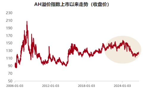 “港”真，一键打包600+港股通企业 | 国泰港股通增强十问十答